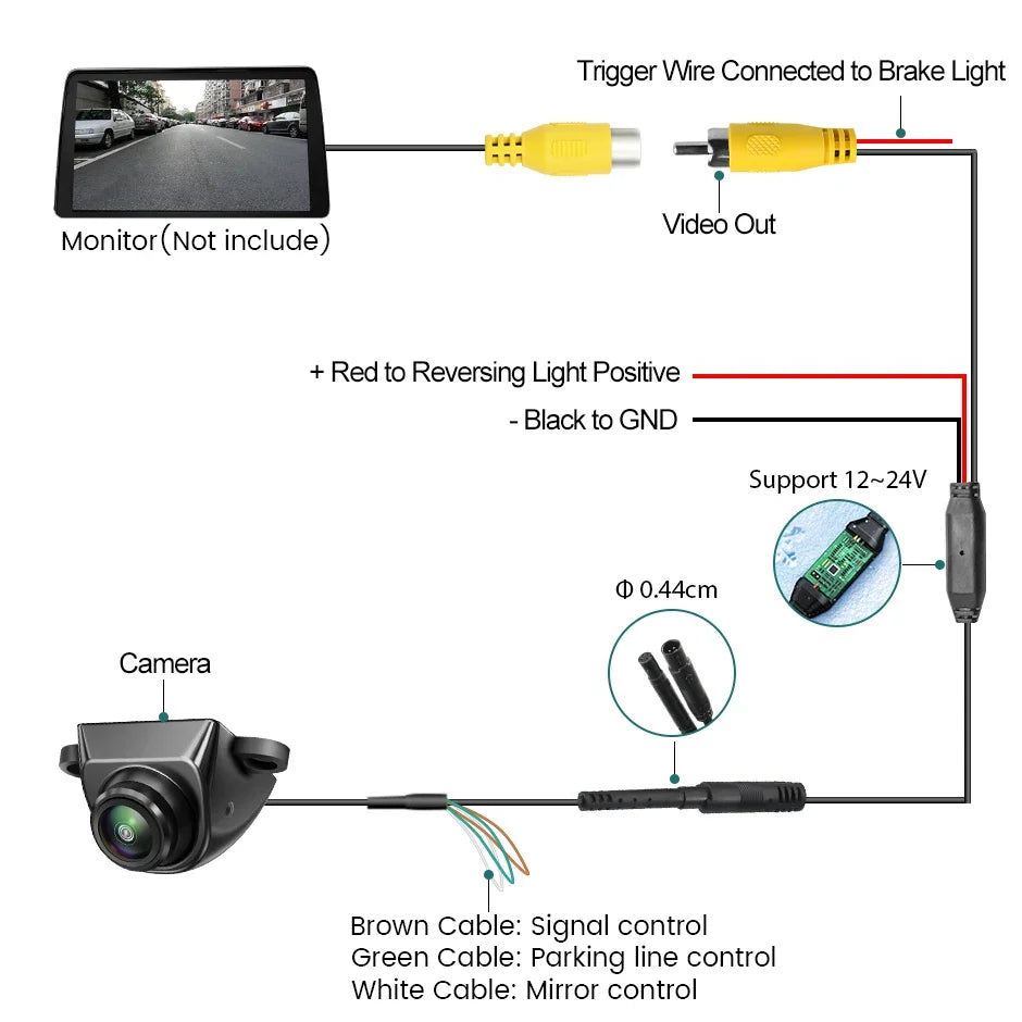 GreenYi 360° AHD 1080P Mini Backup Camera, Night Vision - image 25
