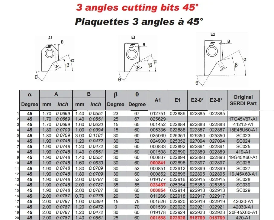 90° Tungsten Carbide Valve Seat Cutter Insert for Serdi - image 7