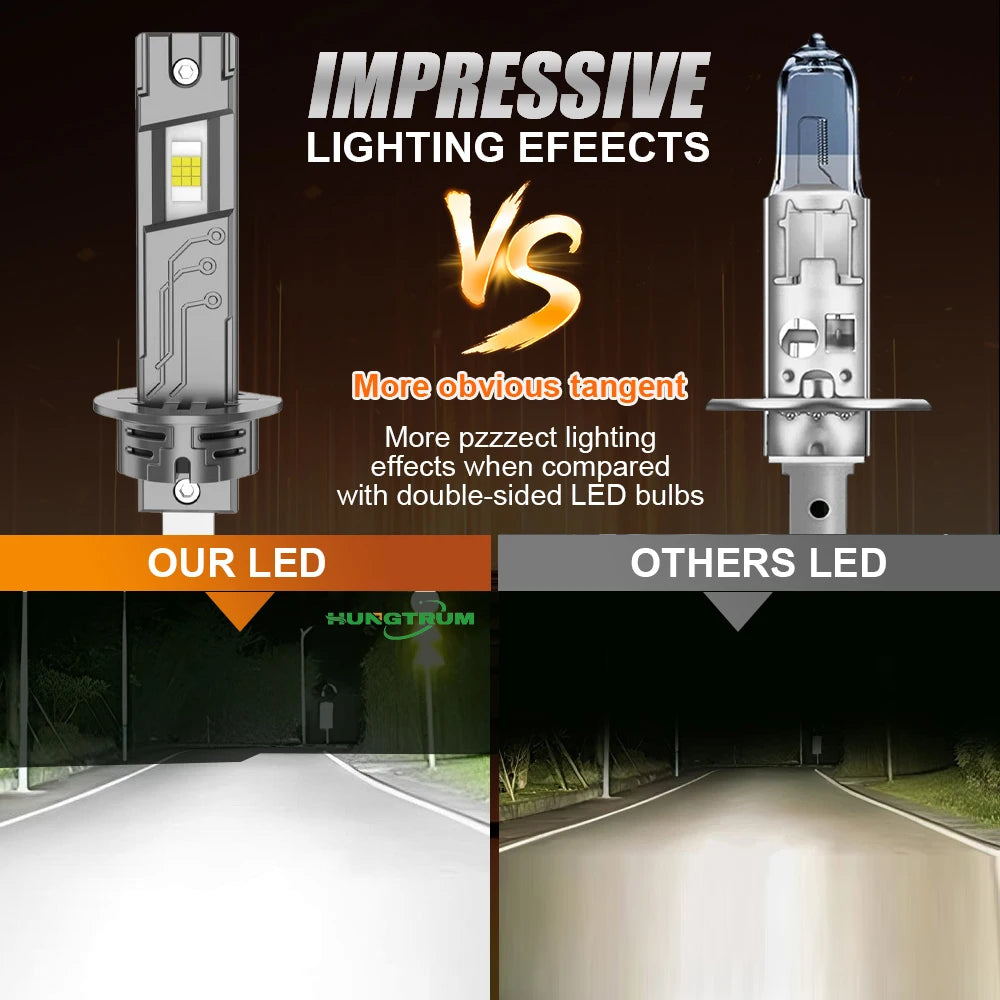 H1 LED Headlights 1500W CANBUS Mini Bulbs – 6000K White, Plug & Play - image 4