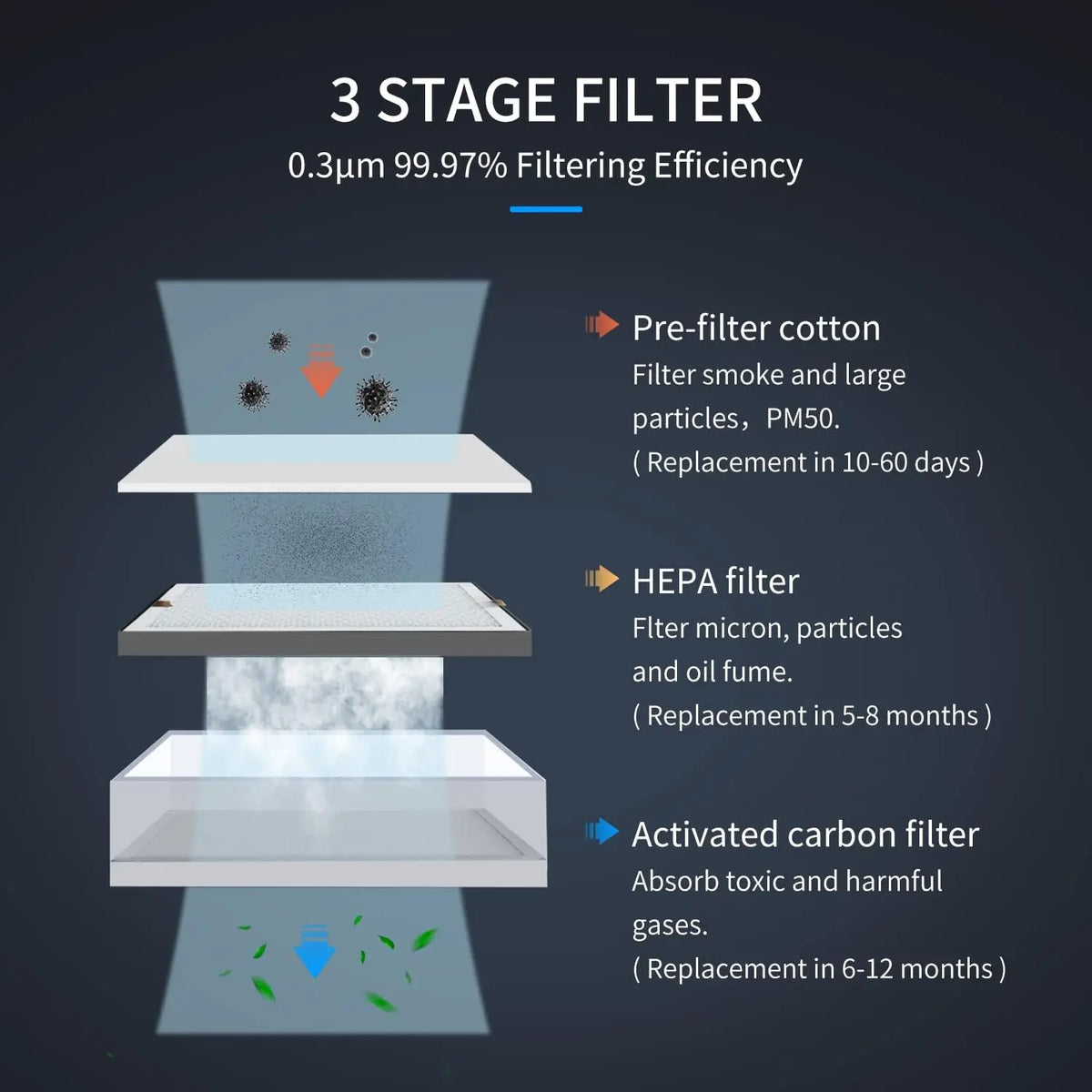 Soldering Fume Extractor, 3-Stage Filters, Strong Suction for Laser Engraving