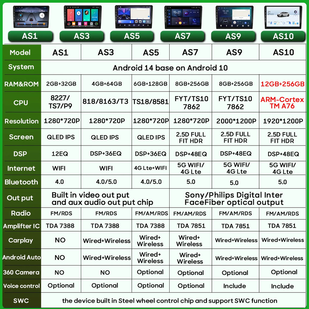 Ford S-Max Galaxy 2006-2015 9 Inch CarPlay Android Auto Player - image 5