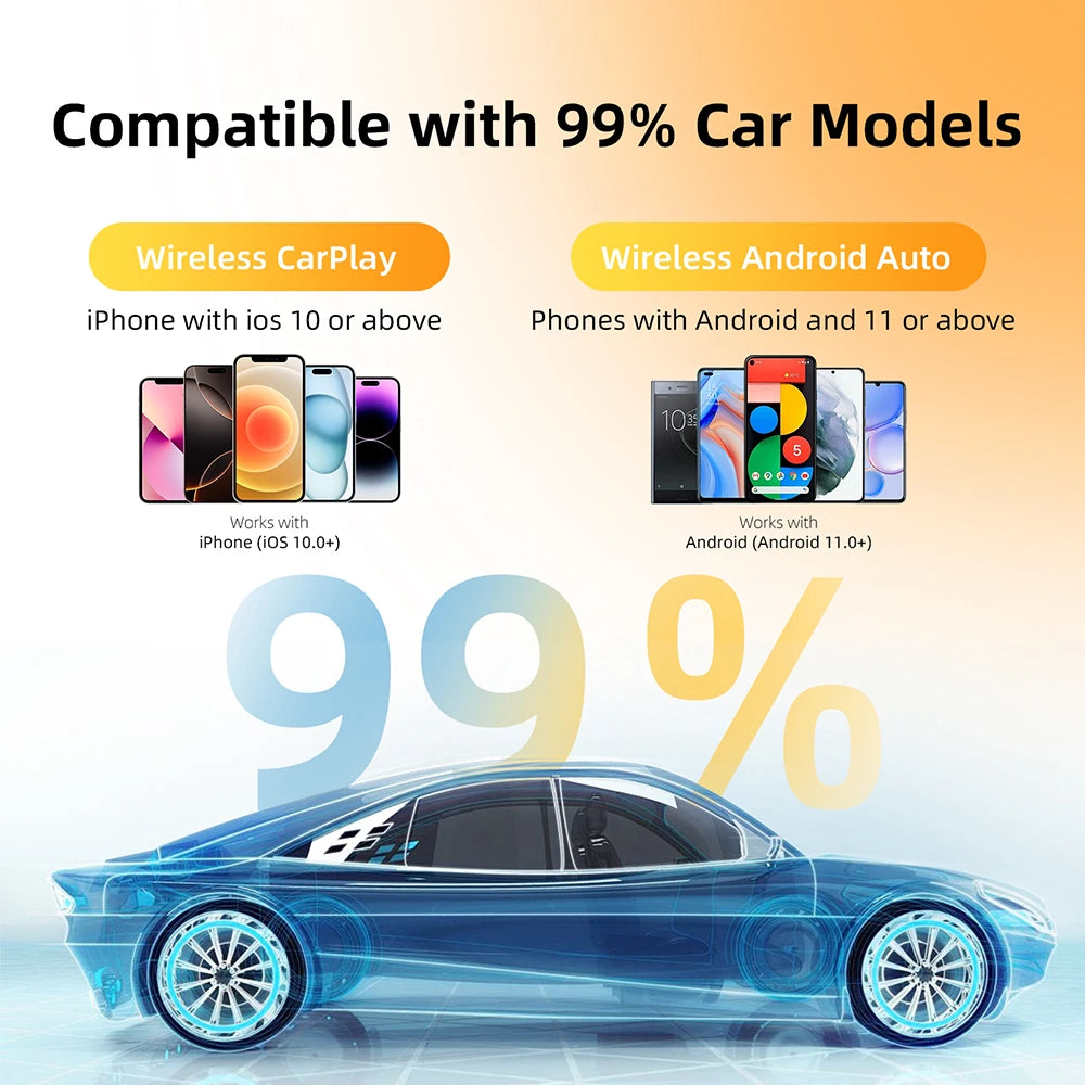 2-in-1 Wireless Adapter for CarPlay and Android Auto, 5.8GHz