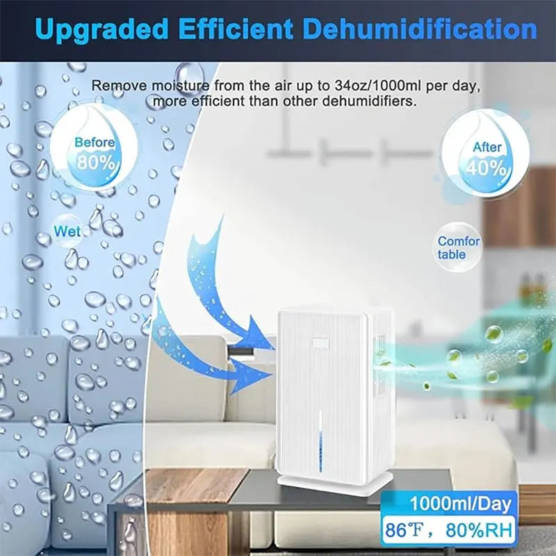 Electric Compressor Dehumidifier for Bathroom, Basement & Indoor Use