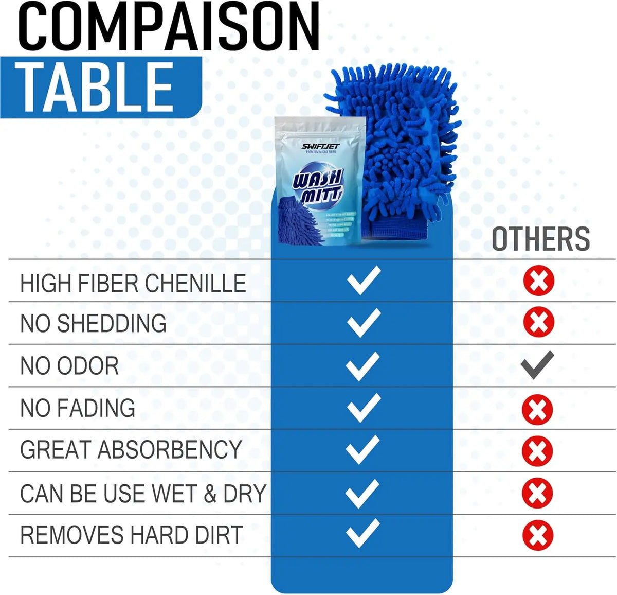 Plush Microfiber Car Wash Mitt Chenille Detailing Glove for Cars Trucks and Motorcycles