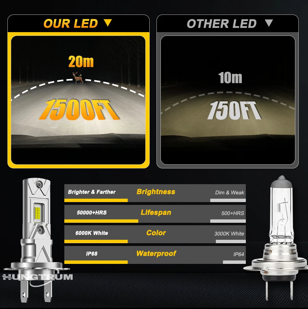 Ultra Bright H1 H4 H7 LED Headlight Bulbs - 1000W 6000K - image 3